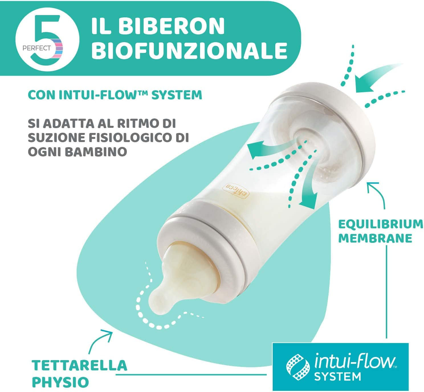 Biberon Chicco Perfect 5 - 300 ml - Rosa Kiss Me