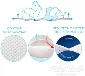 Housse de matelas respirante pour lit bébé