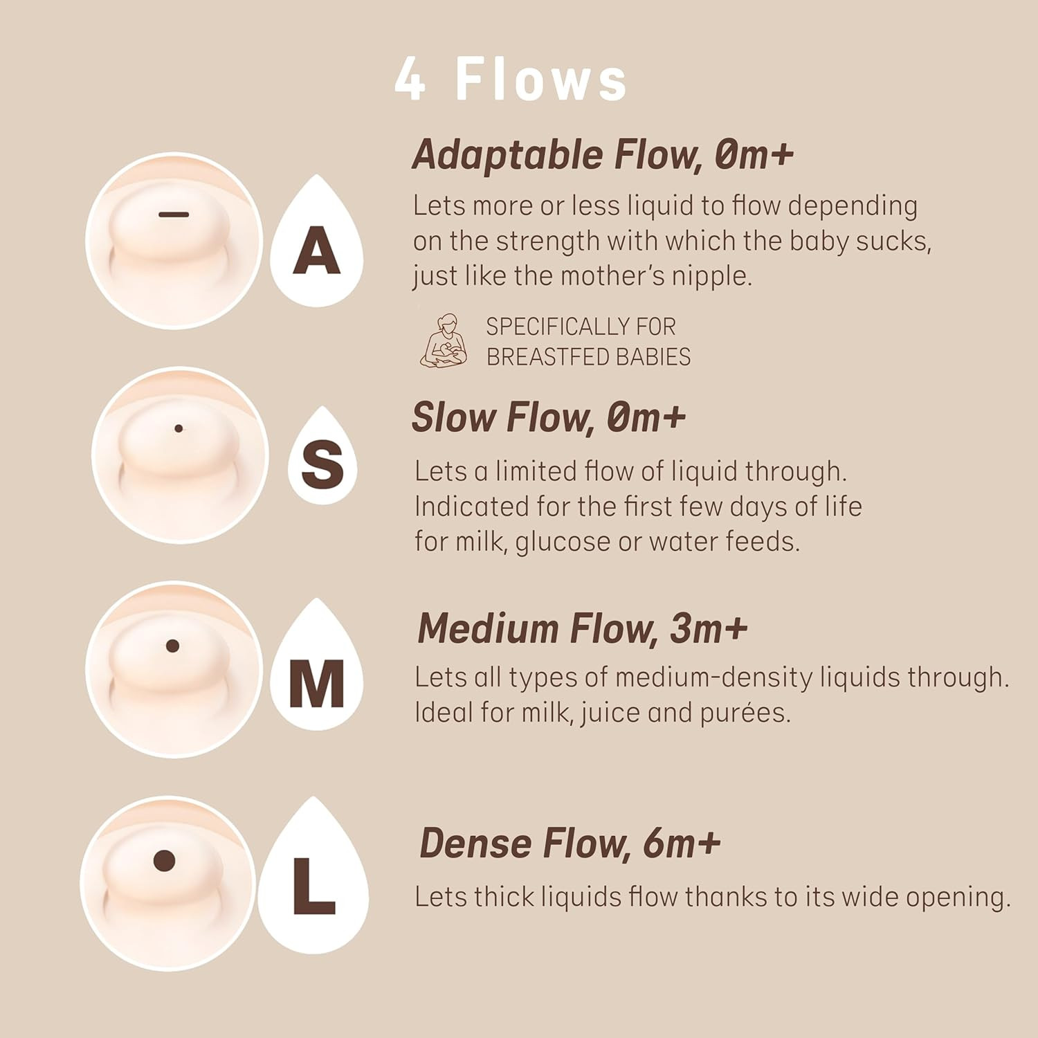 Zero Zero Medium Anti-Kolik Flaschen- und Schnuller-Set