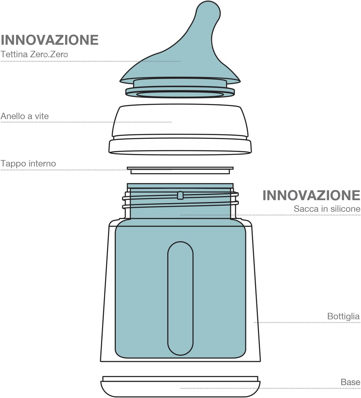 Zero Zero Fair Anti-Kolik Babyflasche mit Schnuller