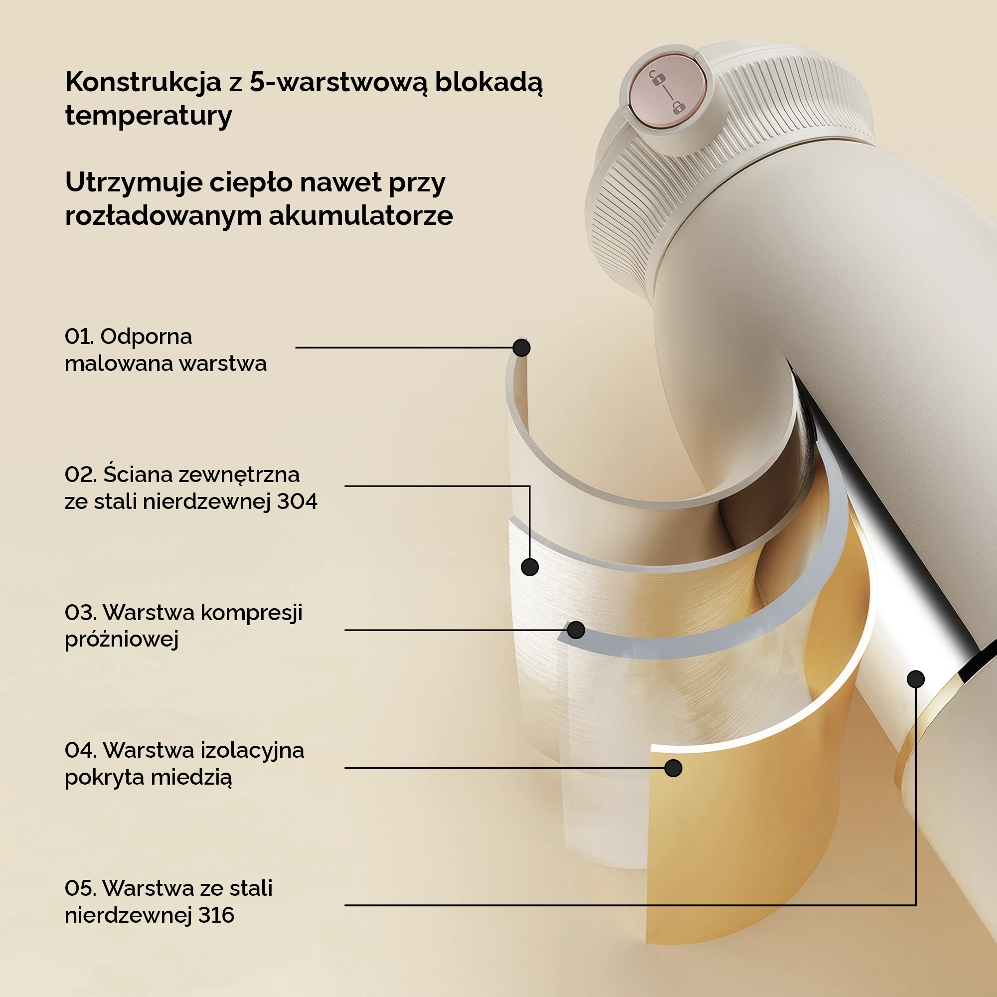 Chauffe-lait portable Sjolove