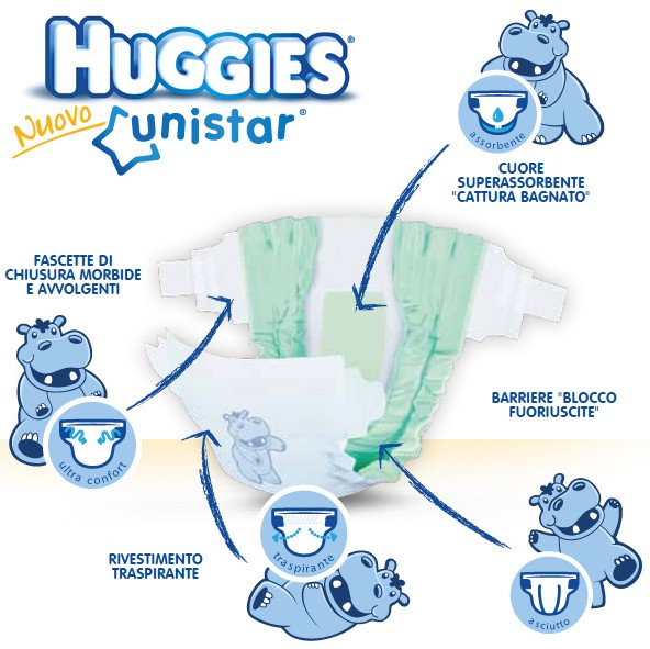 Couches Huggies Unistar Taille 3 - 168 pièces